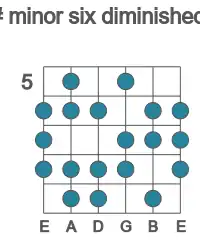 Guitar scale for minor six diminished in position 5